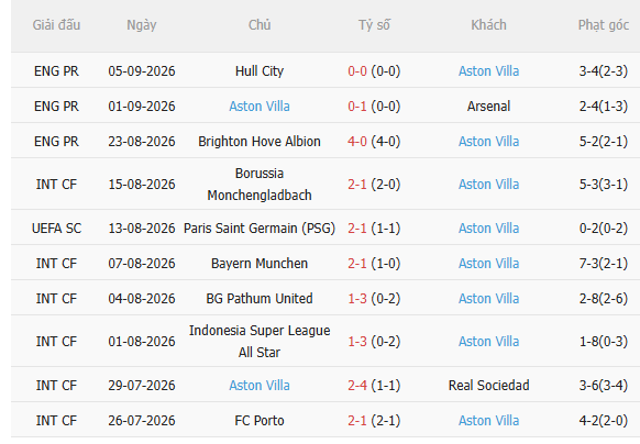 Nhận định Club Brugge vs Aston Villa (23h45 ngày 89) Điểm tựa sân nhà 4 Nhận định Club Brugge vs Aston Villa (23h45 ngày 89) Điểm tựa sân nhà 4