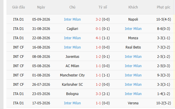 Nhận định Real Madrid vs Inter Milan (2h00 ngày 99) Quyết giành 3 điểm 4 Nhận định Real Madrid vs Inter Milan (2h00 ngày 99) Quyết giành 3 điểm 4