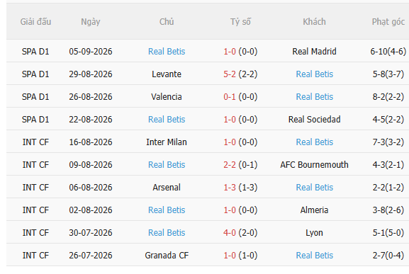 Nhận định Lille vs Real Betis (2h00 ngày 99) Không dễ cho chủ nhà 4 Nhận định Lille vs Real Betis (2h00 ngày 99) Không dễ cho chủ nhà 4