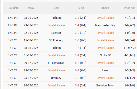 Nhận định Crystal Palace vs Middlesbrough (1h45 ngày 99, Cúp Liên đoàn Anh) 3