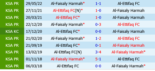 Al Ettifaq vs Al Faisaly