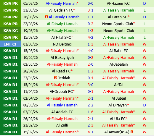 Al Ettifaq vs Al Faisaly