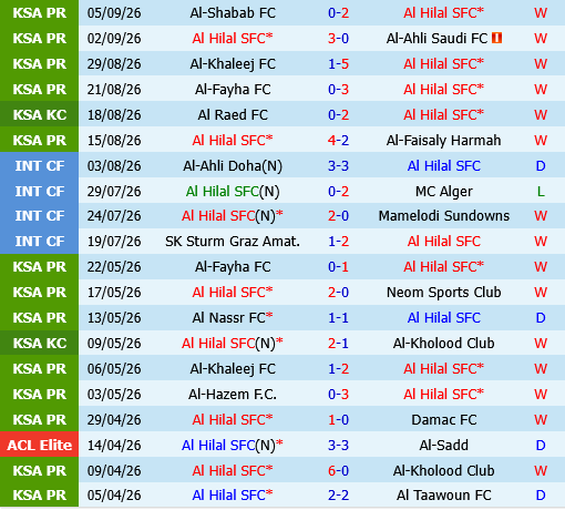 Al Hilal vs Neom Al Hilal vs Neom