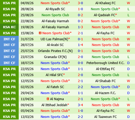 Al Hilal vs Neom Al Hilal vs Neom