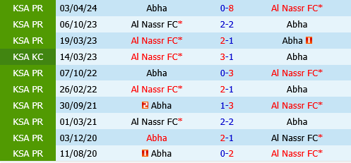 Al Nassr vs Abha