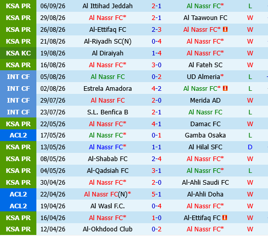 Al Nassr vs Abha
