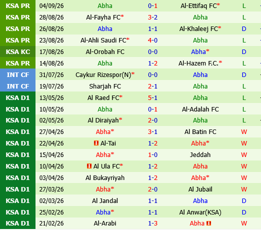 Al Nassr vs Abha