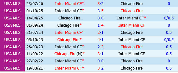 Chicago Fire vs Inter Miami