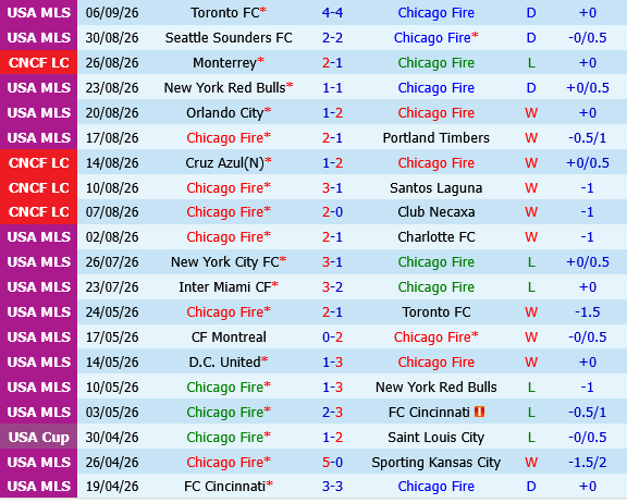 Chicago Fire vs Inter Miami