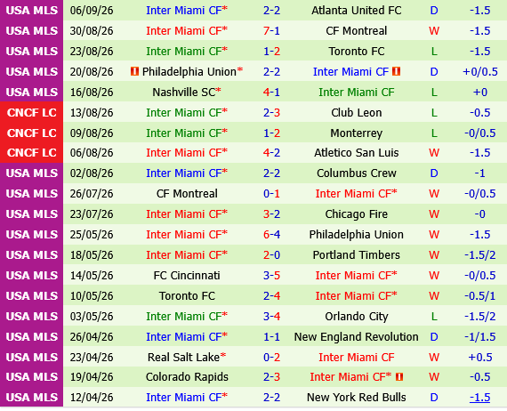Chicago Fire vs Inter Miami
