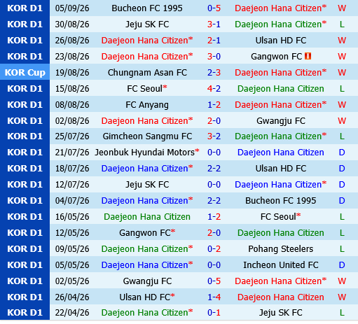 Daejeon Hana Citizen vs Anyang