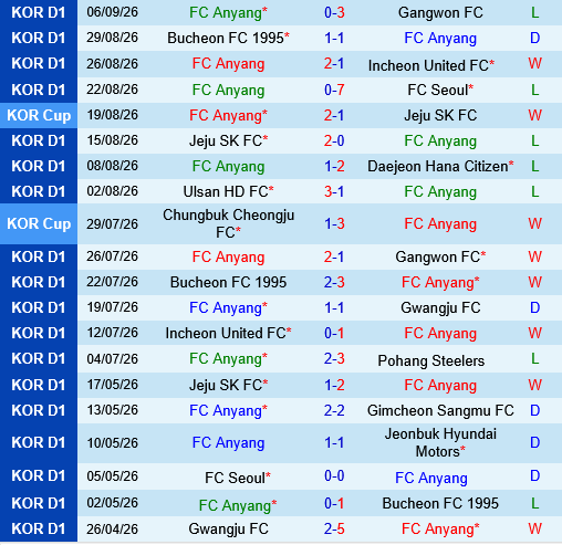 Daejeon Hana Citizen vs Anyang