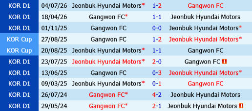 Gangwon vs Jeonbuk