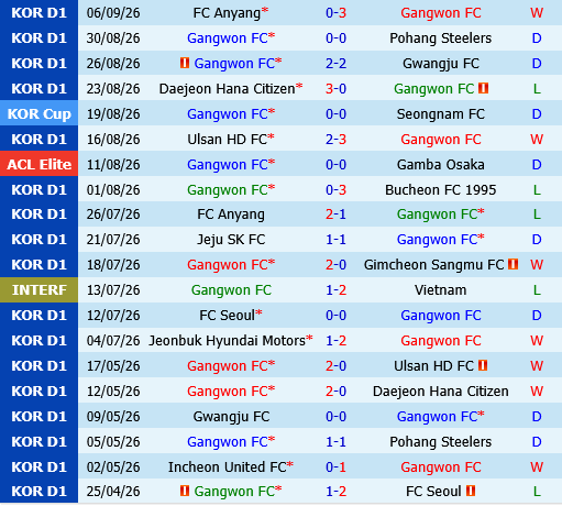 Gangwon vs Jeonbuk