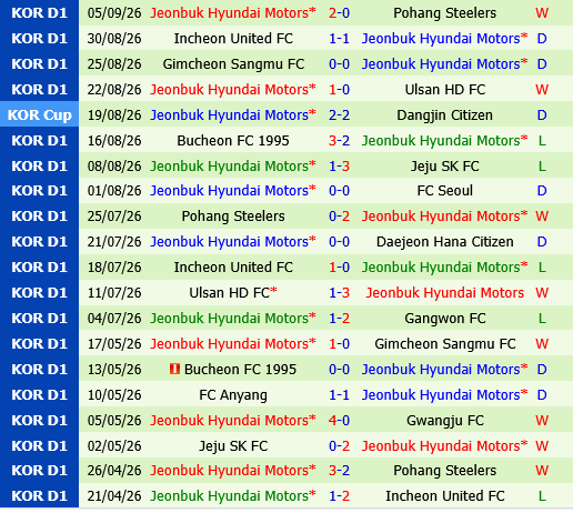 Gangwon vs Jeonbuk