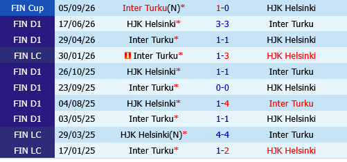 HJK Helsinki vs Inter Turku HJK Helsinki vs Inter Turku