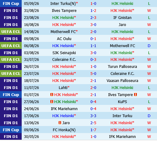 HJK Helsinki vs Inter Turku HJK Helsinki vs Inter Turku
