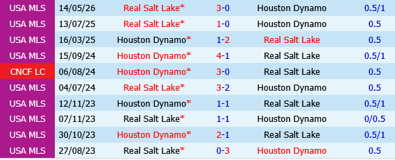 Houston Dynamo vs Real Salt Lake
