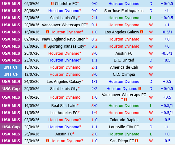 Houston Dynamo vs Real Salt Lake
