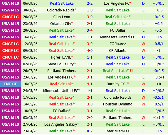 Houston Dynamo vs Real Salt Lake