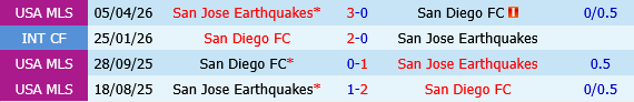 San Diego vs San Jose Earthquakes