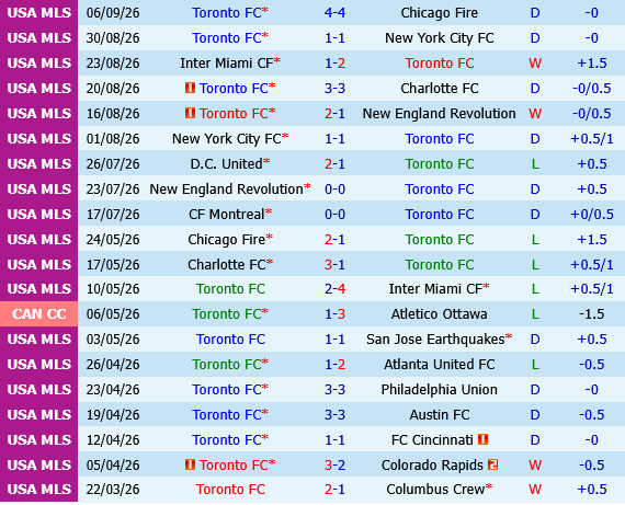 Toronto vs Nashville Toronto vs Nashville