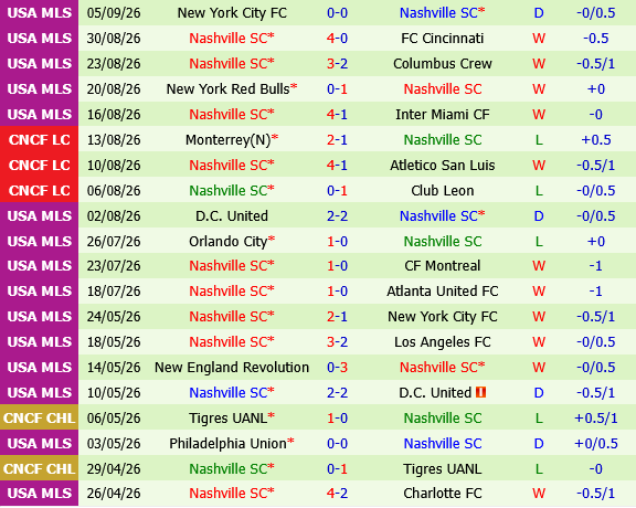 Toronto vs Nashville Toronto vs Nashville