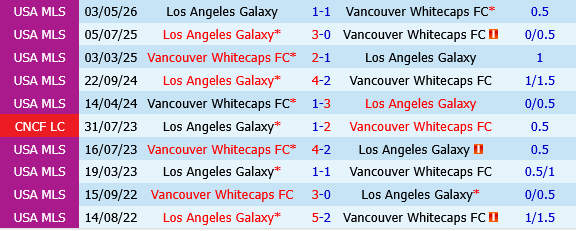 Vancouver Whitecaps vs LA Galaxy