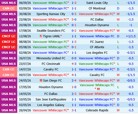 Vancouver Whitecaps vs LA Galaxy