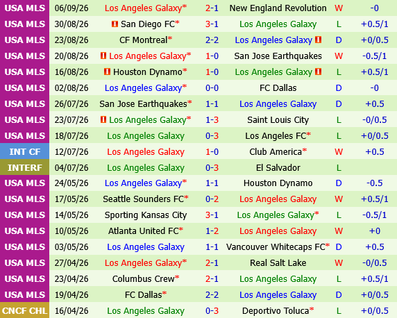 Vancouver Whitecaps vs LA Galaxy