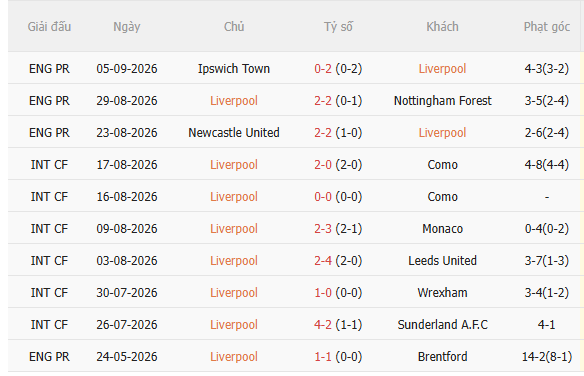 Nhận định Liverpool vs Atletico Madrid (2h00 ngày 109) Điểm tựa Anfield 3