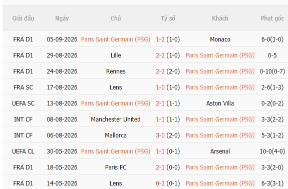 Nhận định PSG vs Slovan Bratislava (2h00 ngày 109) Đẳng cấp chênh lệch 3