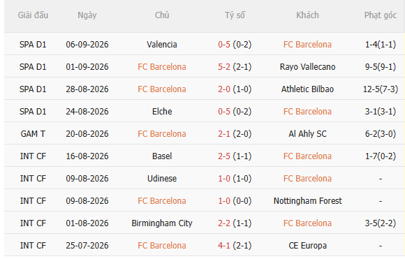Nhận định Barca vs Feyenoord (23h45 ngày 99) Tiếp đà hưng phấn 3