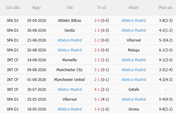 Nhận định Liverpool vs Atletico Madrid (2h00 ngày 109) Điểm tựa Anfield 4