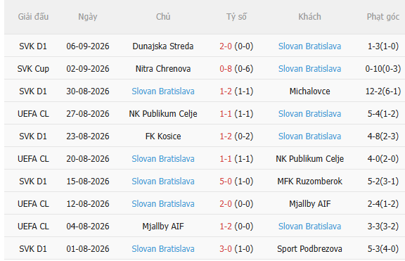 Nhận định PSG vs Slovan Bratislava (2h00 ngày 109) Đẳng cấp chênh lệch 4
