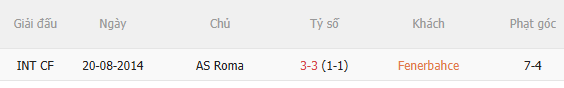 Nhận định Fenerbahce vs Roma (23h45 ngày 109) Điểm tựa sân nhà 5 Nhận định Fenerbahce vs Roma (23h45 ngày 109) Điểm tựa sân nhà 5