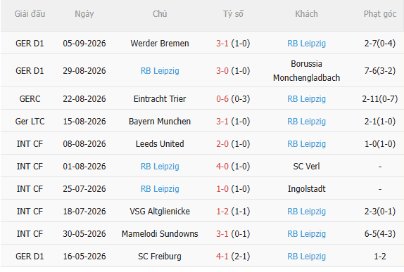 Nhận định Como vs Leipzig (2h00 ngày 119) Vượt khó được không 4