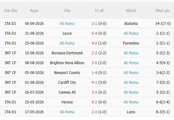 Nhận định Fenerbahce vs Roma (23h45 ngày 109) Điểm tựa sân nhà 4 Nhận định Fenerbahce vs Roma (23h45 ngày 109) Điểm tựa sân nhà 4
