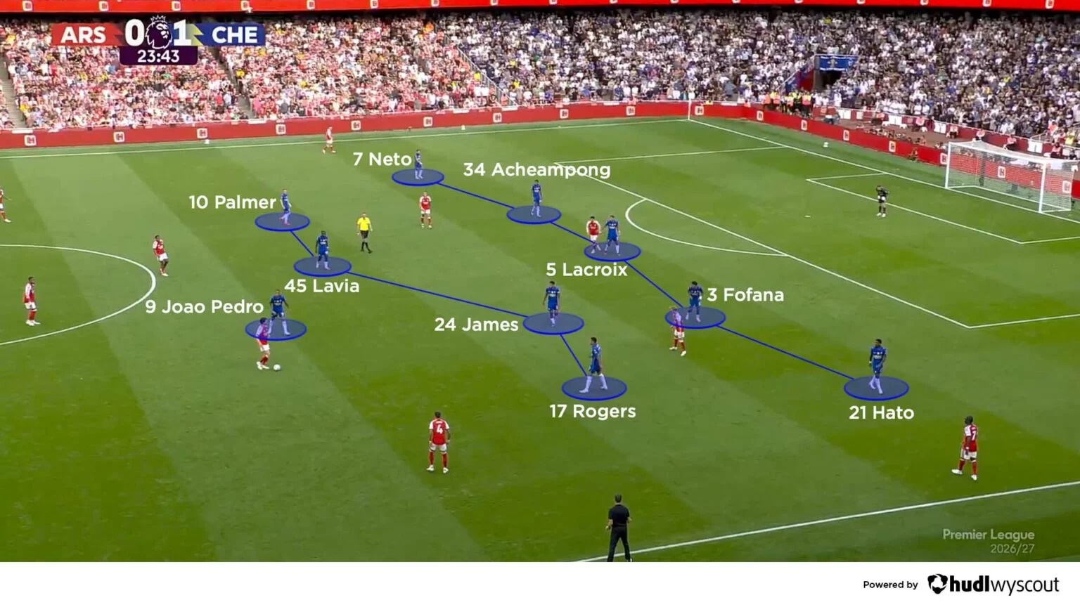 Arteta thắng Alonso Arsenal đã ở một đẳng cấp khác 5