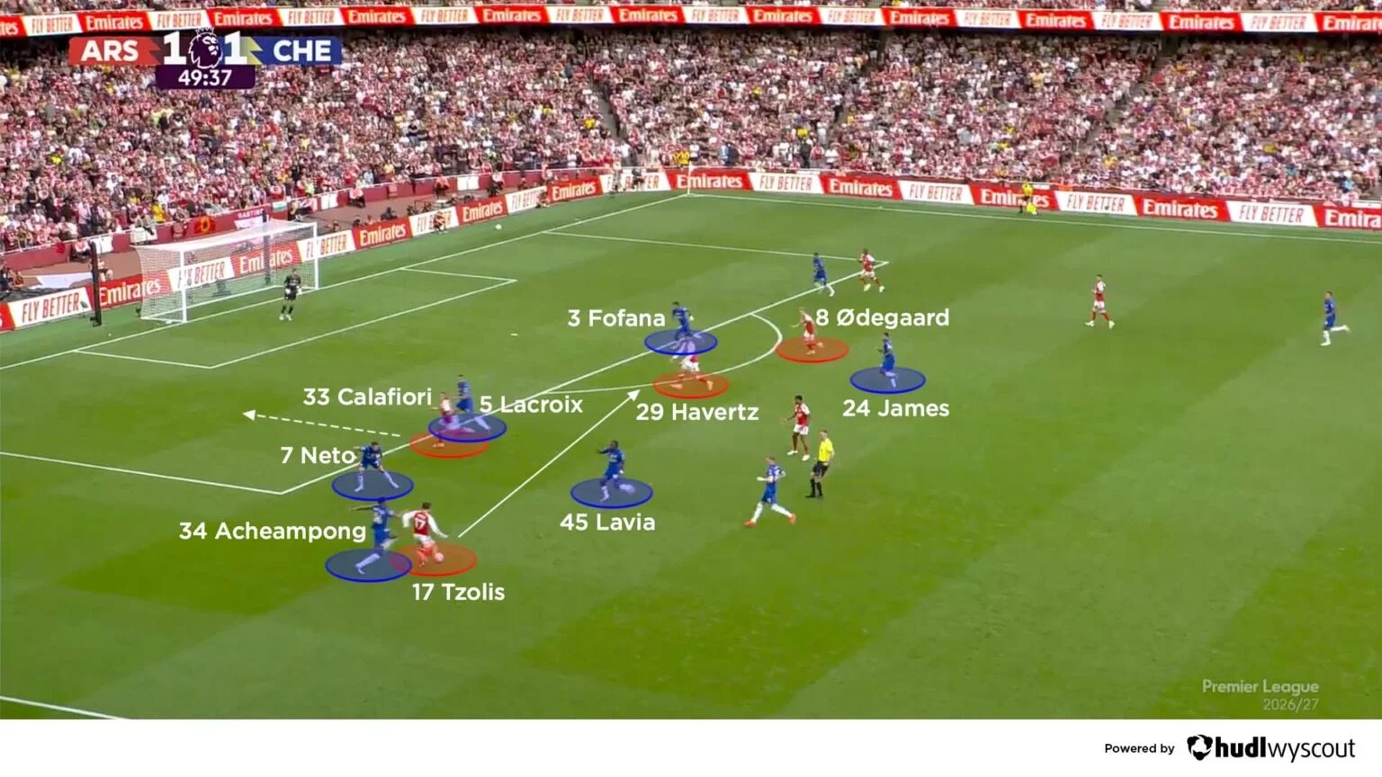 Arteta thắng Alonso Arsenal đã ở một đẳng cấp khác 7