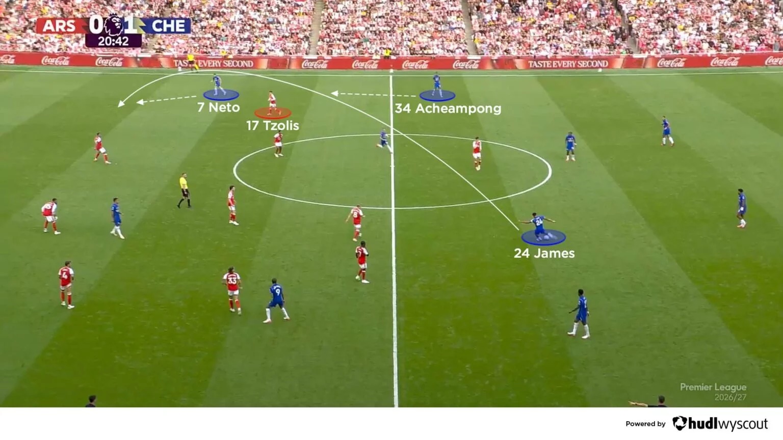 Arteta thắng Alonso Arsenal đã ở một đẳng cấp khác 2