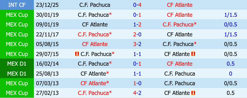 Atlante vs Pachuca