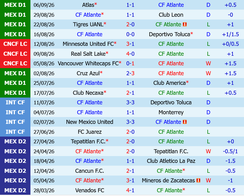Atlante vs Pachuca