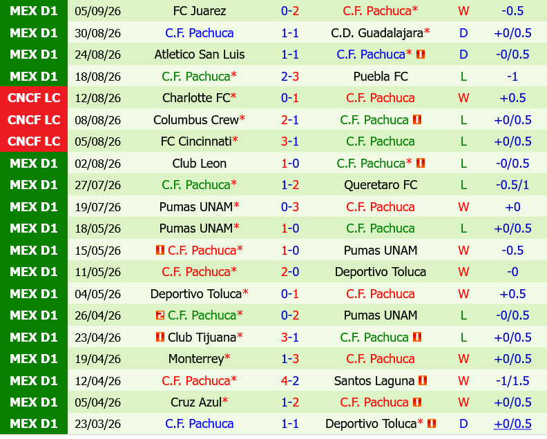 Atlante vs Pachuca