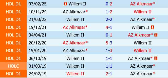 AZ Alkmaar vs Willem II