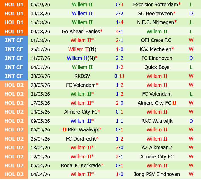 AZ Alkmaar vs Willem II