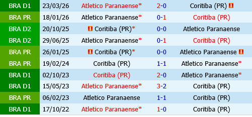 Coritiba vs Paranaense