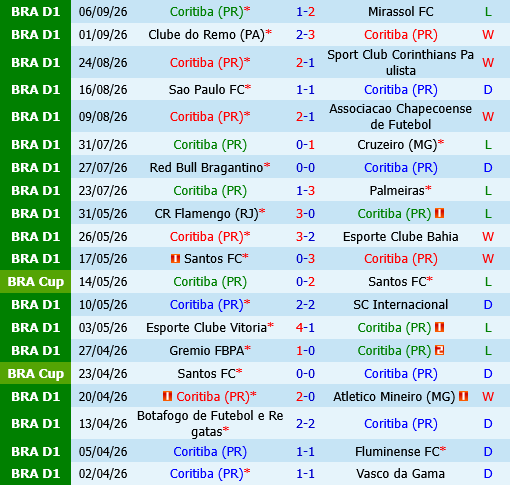 Coritiba vs Paranaense