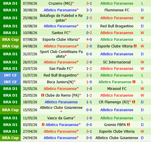 Coritiba vs Paranaense