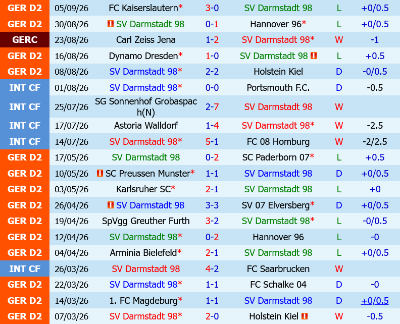 Darmstadt vs Bielefeld
